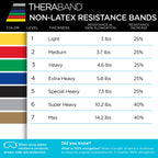 THERABAND Resistance Bands Set, Advanced Kit, Blue, Black, Non-Latex Elastic Bands for Exercise & Physical Therapy, Strength Training Bands for Upper & Lower Body Fitness