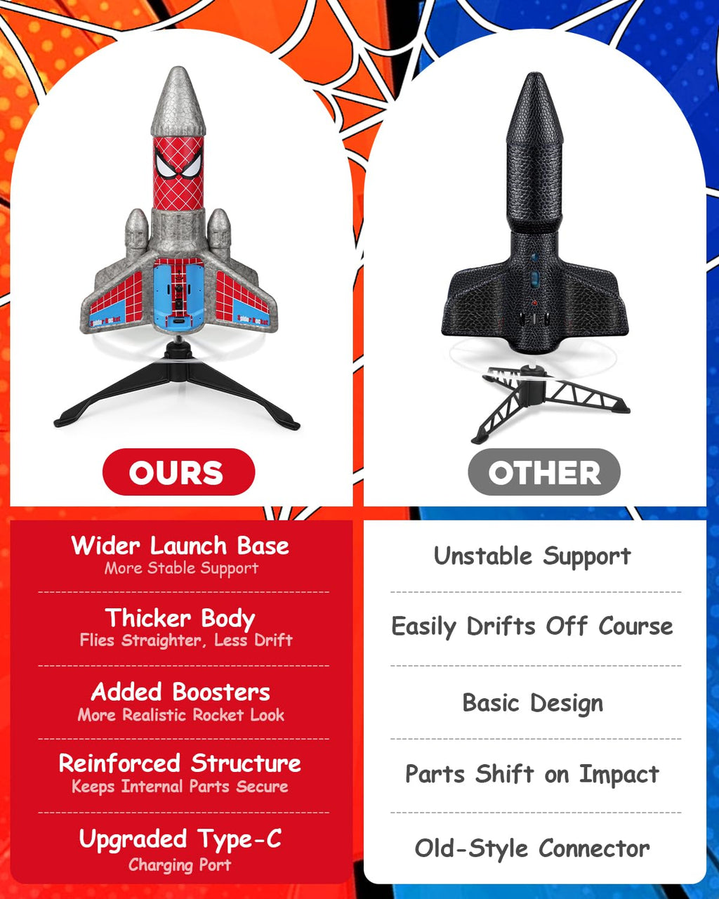 Fullware Spider Hero Rocket Launcher for Kids – 2nd Gen Upgraded Design