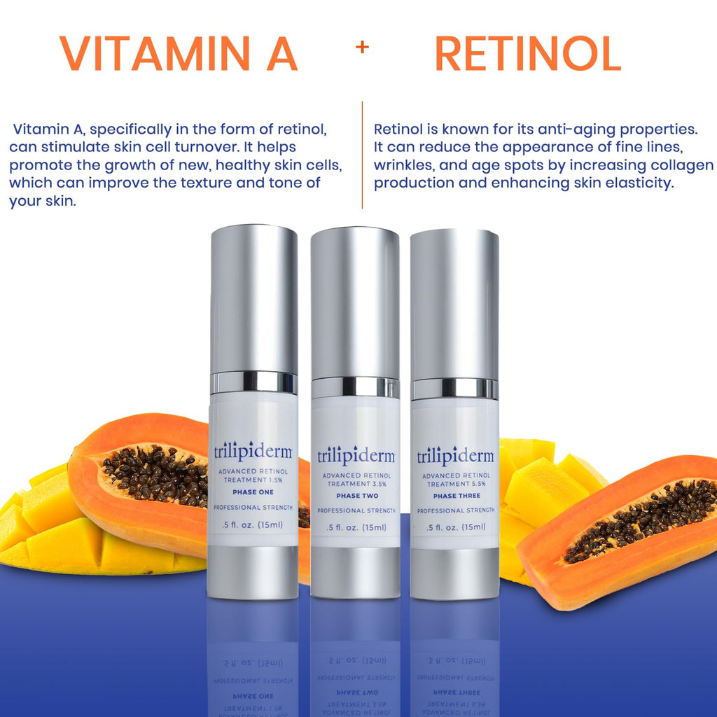 Trilipiderm Advanced Retinol Serum for Anti-Aging - 3 Phases (1.5%, 3.5%, 5.5%) - 5oz Each