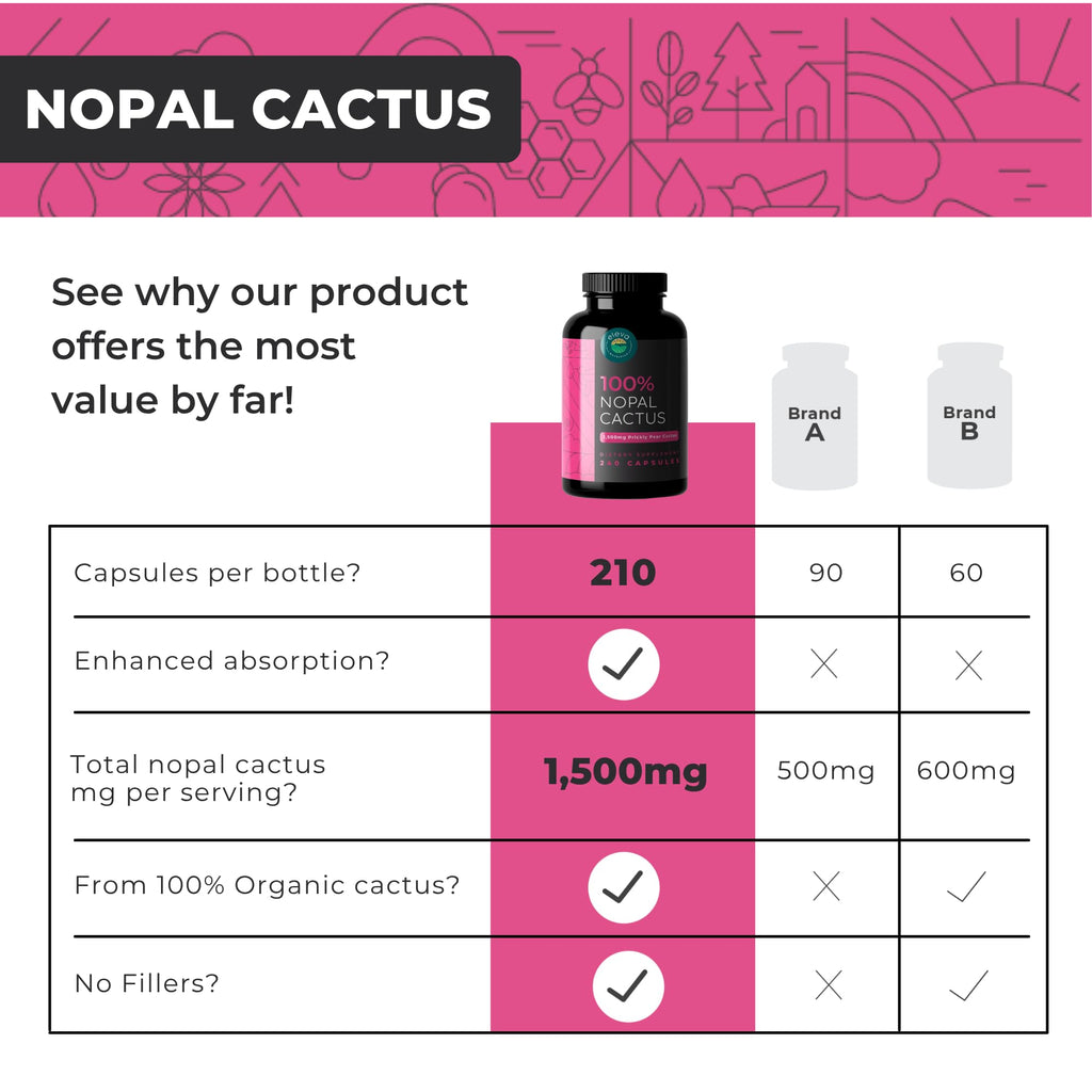 Nopal Cactus Capsules 1500mg- Organic Sun-Dried Prickly Pear Cactus Powder & Black Pepper Extract for Absorption- Natural Prickly Pear Super Supplement- Fiber, Vitamins and Minerals 240 Capsules