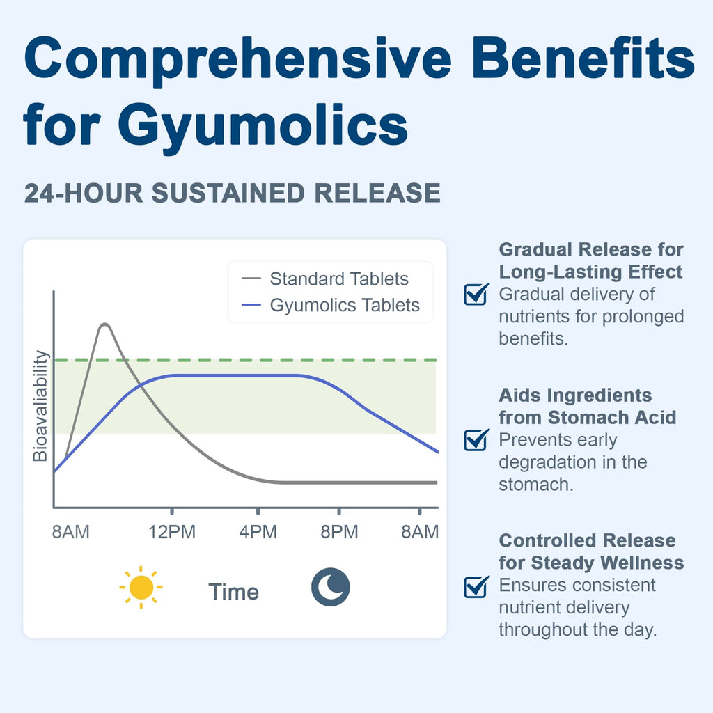 Gyumolics Pregnenolone 100mg Supplement for Cognitive Function & Mental Clarity - Multi-Ingredient Formula for Men & Women - 90 Tablets