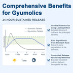 Gyumolics Pregnenolone 100mg Supplement for Cognitive Function & Mental Clarity - Multi-Ingredient Formula for Men & Women - 90 Tablets