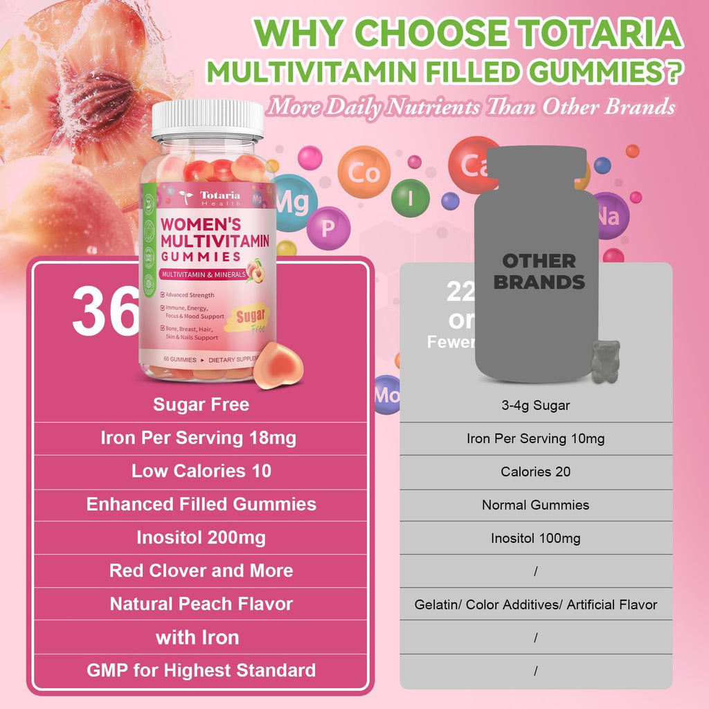Totaria Sugar Free Multivitamin Gummies for Women 14+ w/Iron, Inositol, Folate, Biotin, Womens Daily Multivitamin Gummy w/Vitamin A, C, B, D3, K2, for Hair, Skin, Energy, Immune, Peach Flavor