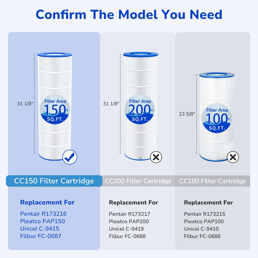 Fil-fresh CC150 Pool Filter Cartridges Compatible with Pentair Clean & Clear 150, Replacement for Pleatco PAP150, Pentair R173216, Unicel C-9415, 150 sq.ft