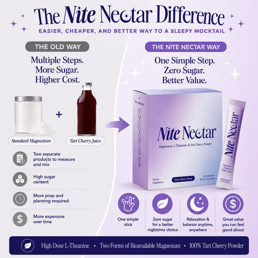 Nite Nectar Magnesium Glycinate Powder Sleep Promoting Supplement – Sleepy Mocktail Drink Mix Packets with Tart Cherry & L-Theanine for Calm Relaxing – Sugar & Melatonin Free, Lab-Tested - 25 Count