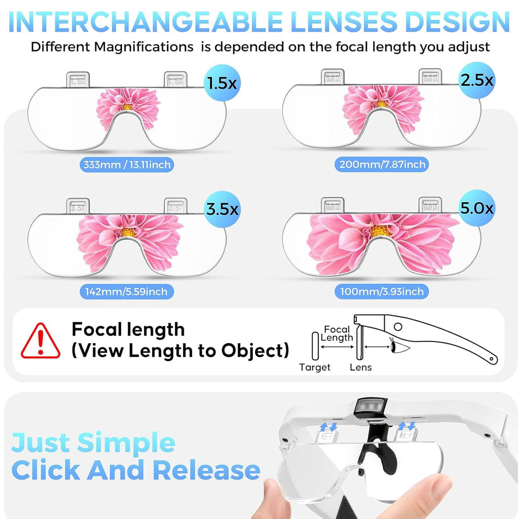 GUOUBUO Magnifying Glass with Light, 1.5X-5.0X Magnifying Glasses, Rechargeable Magnifier Headset with Light, Head Magnifier with 4 Detachable Lenses, Magnify Glasses for Close Work Crafts Jewelry