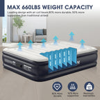 Air Mattress Queen With Built In Pump,18''Raised Blow Up Mattress 2 Mins Self-Inflation/Deflation,Upgraded Thicker Inflatable Mattress，Air Bed with Storage Bag for Guests,Home，Camping，660 lbs Max