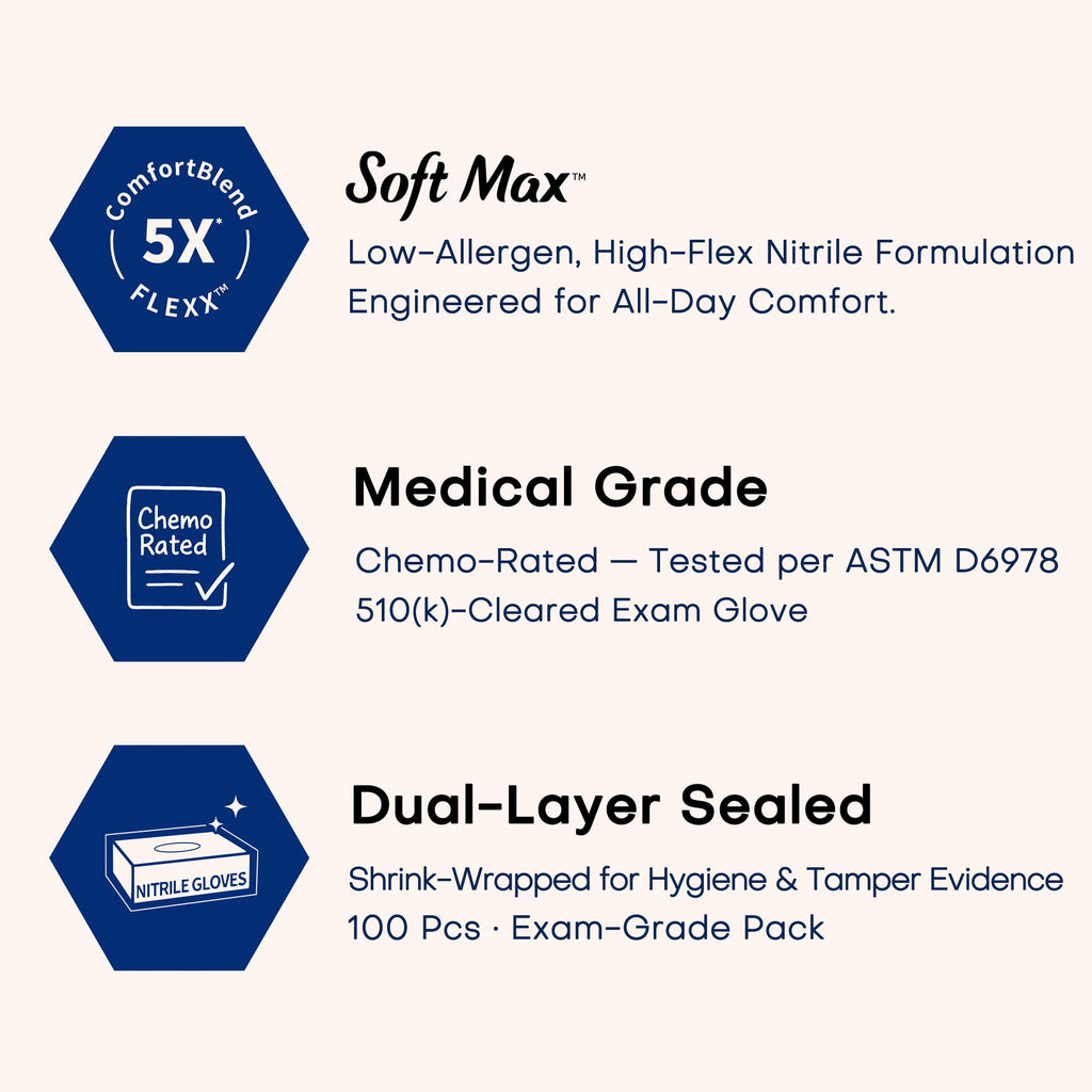 Supmedic Soft Max Disposable Nitrile Exam Gloves, Powder-Free Black 100 (L)