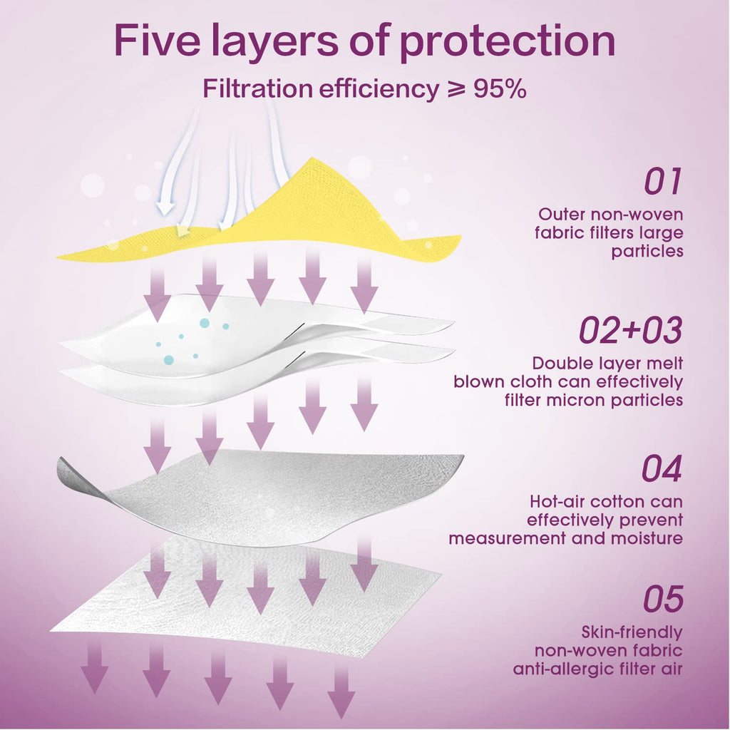 Miuphro KN95 Face Mask, 5-Layer Design Cup Dust Safety KN95 Masks 25 Pack, Yellow