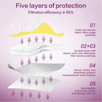 Miuphro KN95 Face Mask, 5-Layer Design Cup Dust Safety KN95 Masks 25 Pack, Yellow