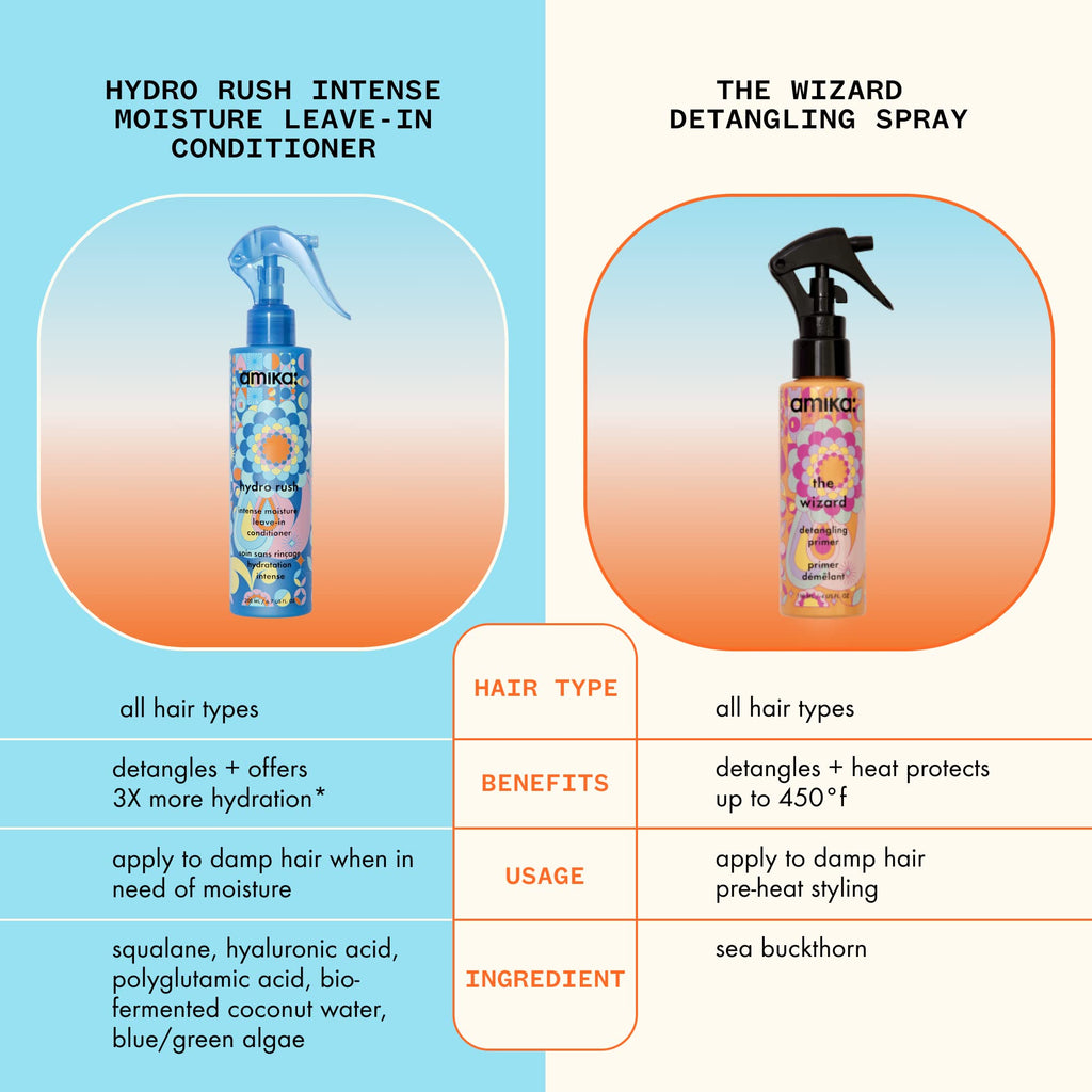 amika Hydro Rush Intense Moisture Leave-In Conditioner with Hyaluronic Acid, 200ml | for all hair types, long-lasting hydration, detangles and reduces frizz