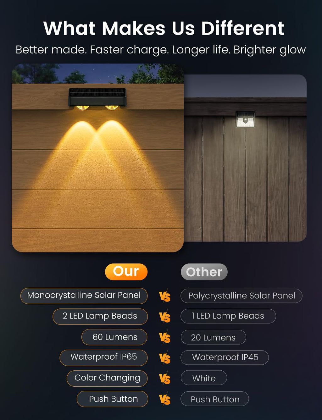 nibuuecer Solar Fence Lights Outdoor, 4 Pack Color Changing Fence Lights Solar Powered with 9 RGB Colors & 11 Lighting Modes, IP65 Waterproof Dusk to Dawn Fence Lights for Patio, Deck, Wall, Backyard