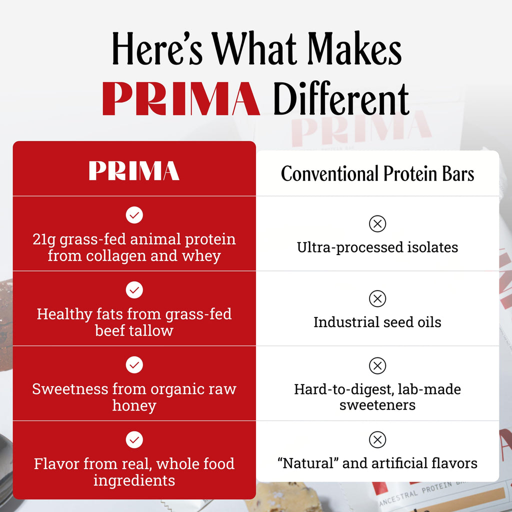 Prima Ancestral Protein Bar | 21g Grass Fed Whey + Collagen | Beef Tallow, Raw Honey | Seed Oil Free | Cacao - 7 Pack