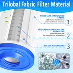 Foifatt PWW35L Hot Tub Filter Cartridge Filter Compatible with Unicel 4CH-935 Waterway 817-4035 Teleweir 35 SF, Pool & Spa Filter, 2 Pack