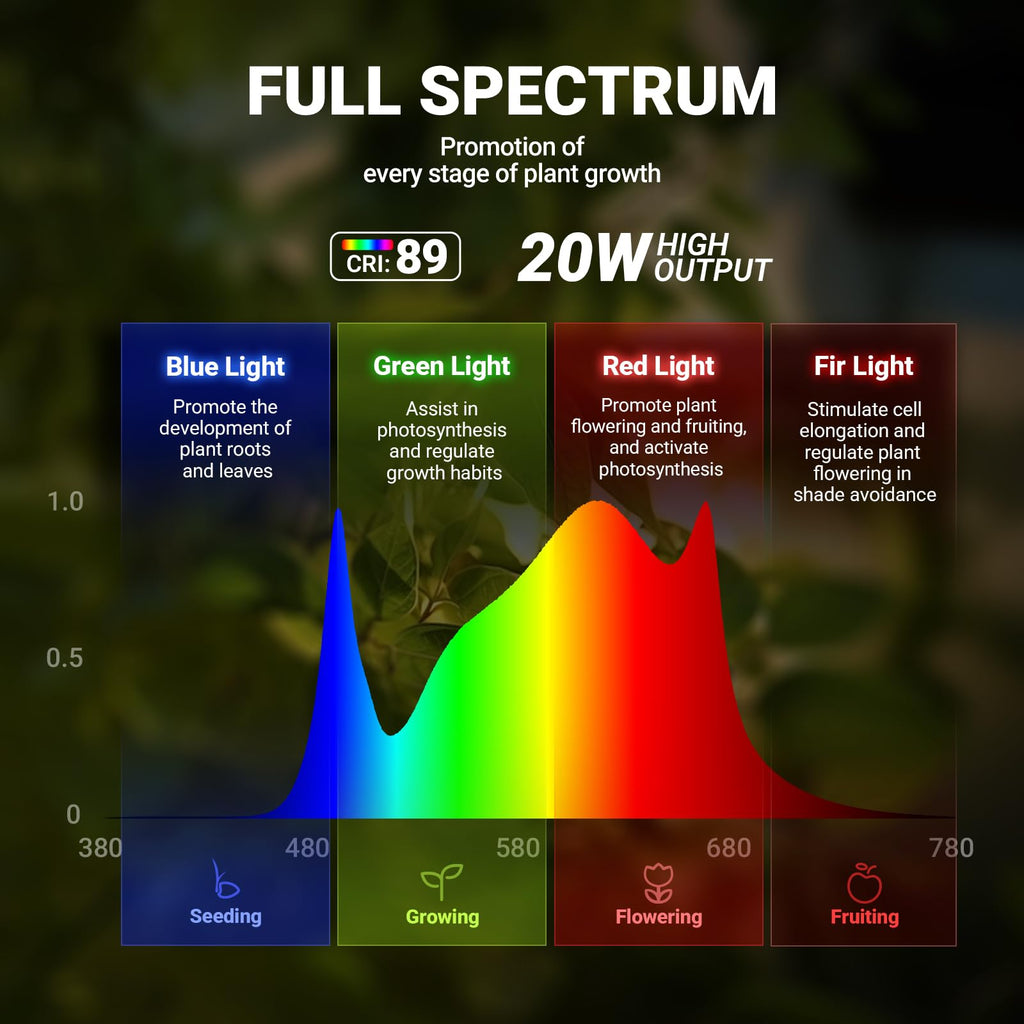 Barrina T10 Standing Grow Light for Indoor Plants, 20W 2FT, Full Spectrum
