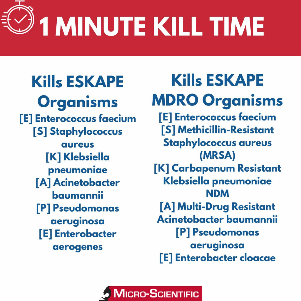 Micro-Scientific Opti-Cide Max Disinfectant Cleaner & Sanitizer, Broad-Spectrum, Kills in 2 Minutes, 1-Gallon Pour Bottle