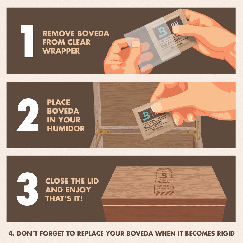 Boveda 69% Humidity Control Packs, Size 60, 4-Pack – Standard Use