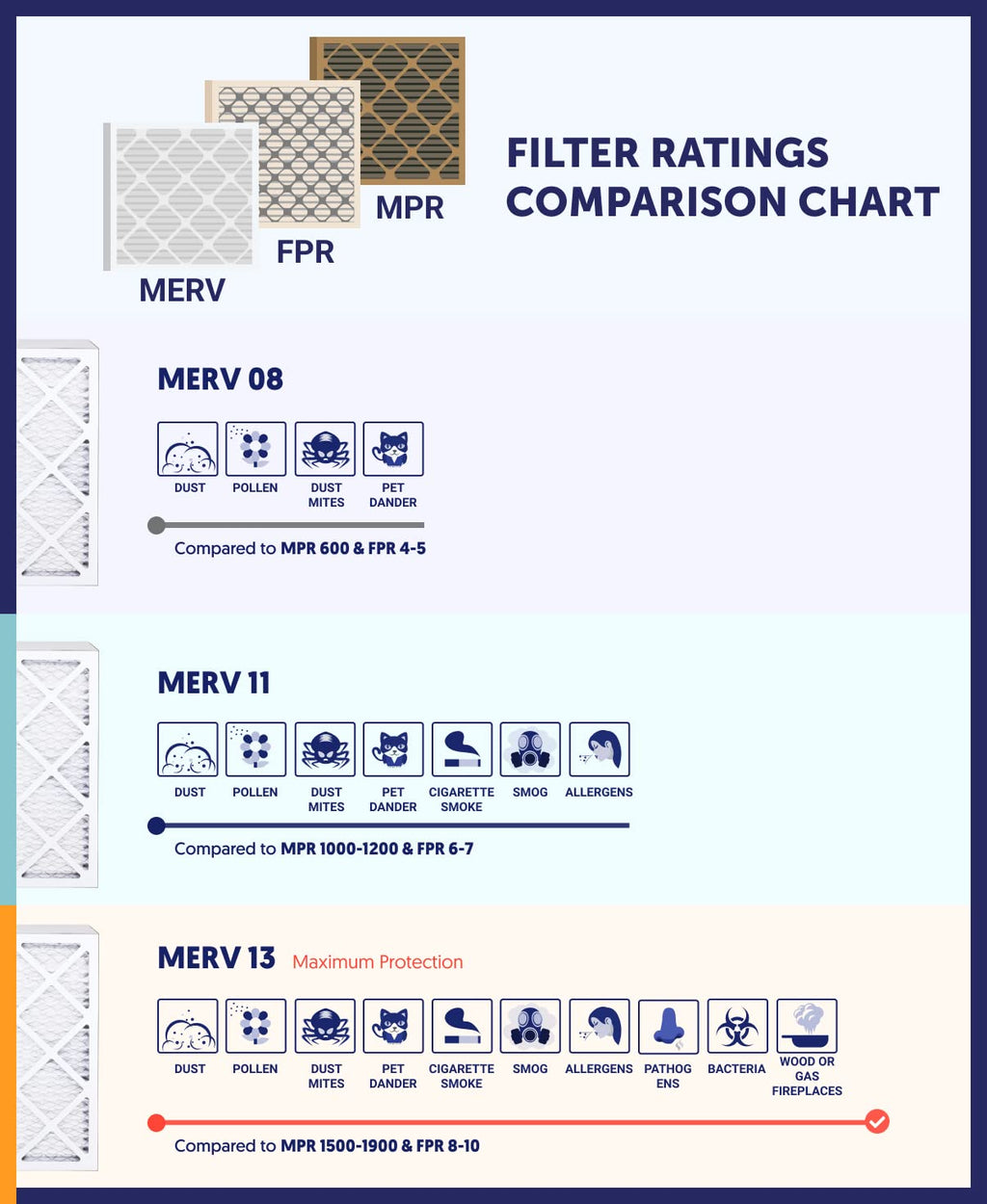 Filter King 19.5x19.5x1 Air Filter (MERV 8) (4-Pack) Dust & Allergy Control AC Furnace Filters, MADE IN USA, HVAC, Pleated, Electrostatic (Actual Size: 19.5 x 19.5 x .75)