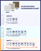 Filter King 19.5x19.5x1 Air Filter (MERV 8) (4-Pack) Dust & Allergy Control AC Furnace Filters, MADE IN USA, HVAC, Pleated, Electrostatic (Actual Size: 19.5 x 19.5 x .75)