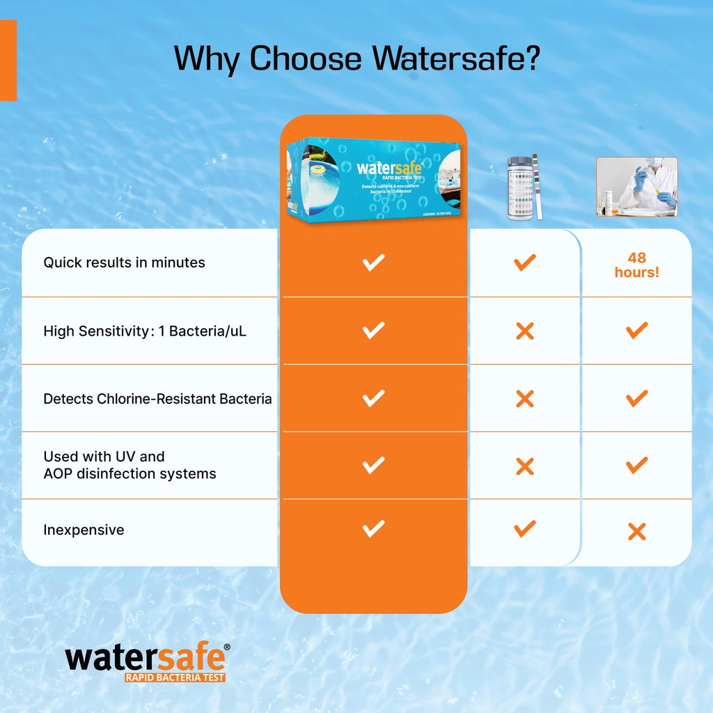 Pool and Spa Rapid Bacteria Test by Watersafe, Detects Down to 1 Bacteria/μL, including E. coli, Salmonella and More, Pack of 10