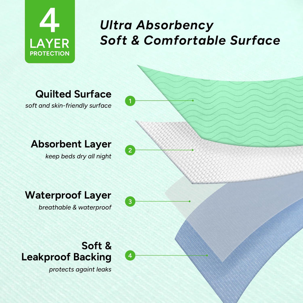 WhyWorry Washable Bed Pads for Adult Incontinence, 34" x 36" (Pack of 2) Washable Pee Pads for Bed Wetting, Heavy Absorbency Reusable Underpads for Elderly & Kids, Waterproof Mattress Protector, Green