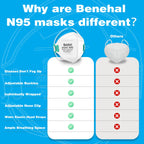 NIOSH Approved N95 Mask Particulate Respirators, Pack of 20 N95 Face Masks, Individually Wrapped, Universal Fit
