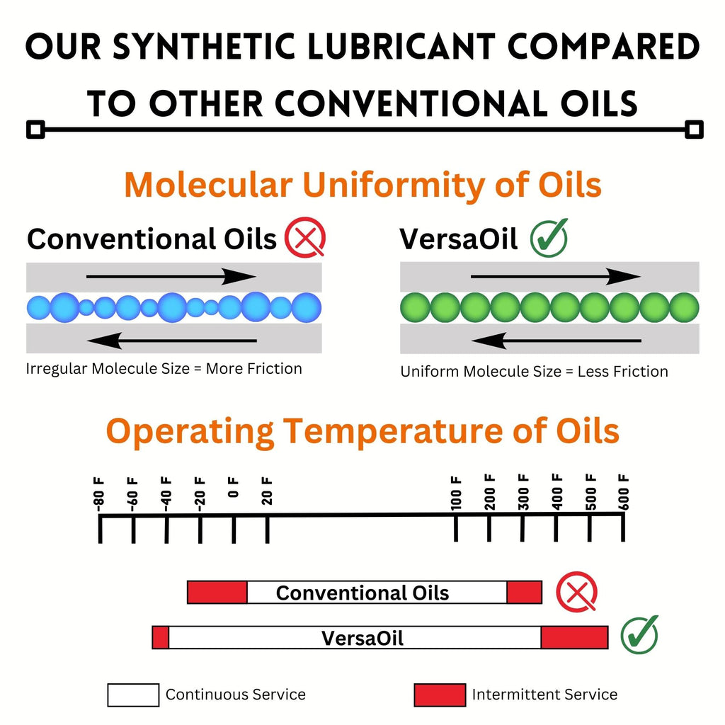 All Purpose Full Synthetic Oil - Advanced Synthetic Lubricant for Clocks, Knives, and Tools - Made in the USA (4 Ounces)