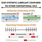 All Purpose Full Synthetic Oil - Advanced Synthetic Lubricant for Clocks, Knives, and Tools - Made in the USA (4 Ounces)