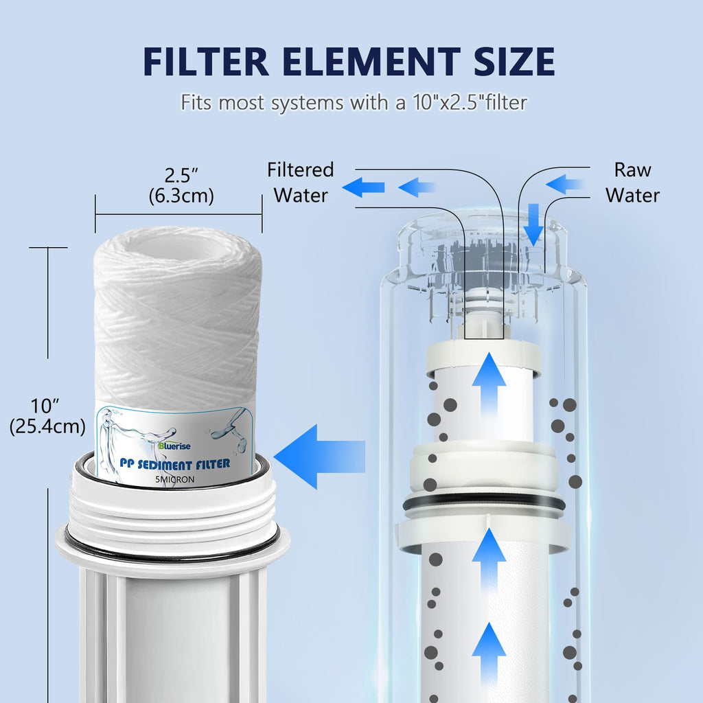 BLUERISE 5 Micron 10" x 2.5" Wire Wound Sediment Filter Cartridge 6-Pack