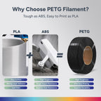 OVERTURE 2 Pack 1kg High Speed Refill PETG Filament, White*2