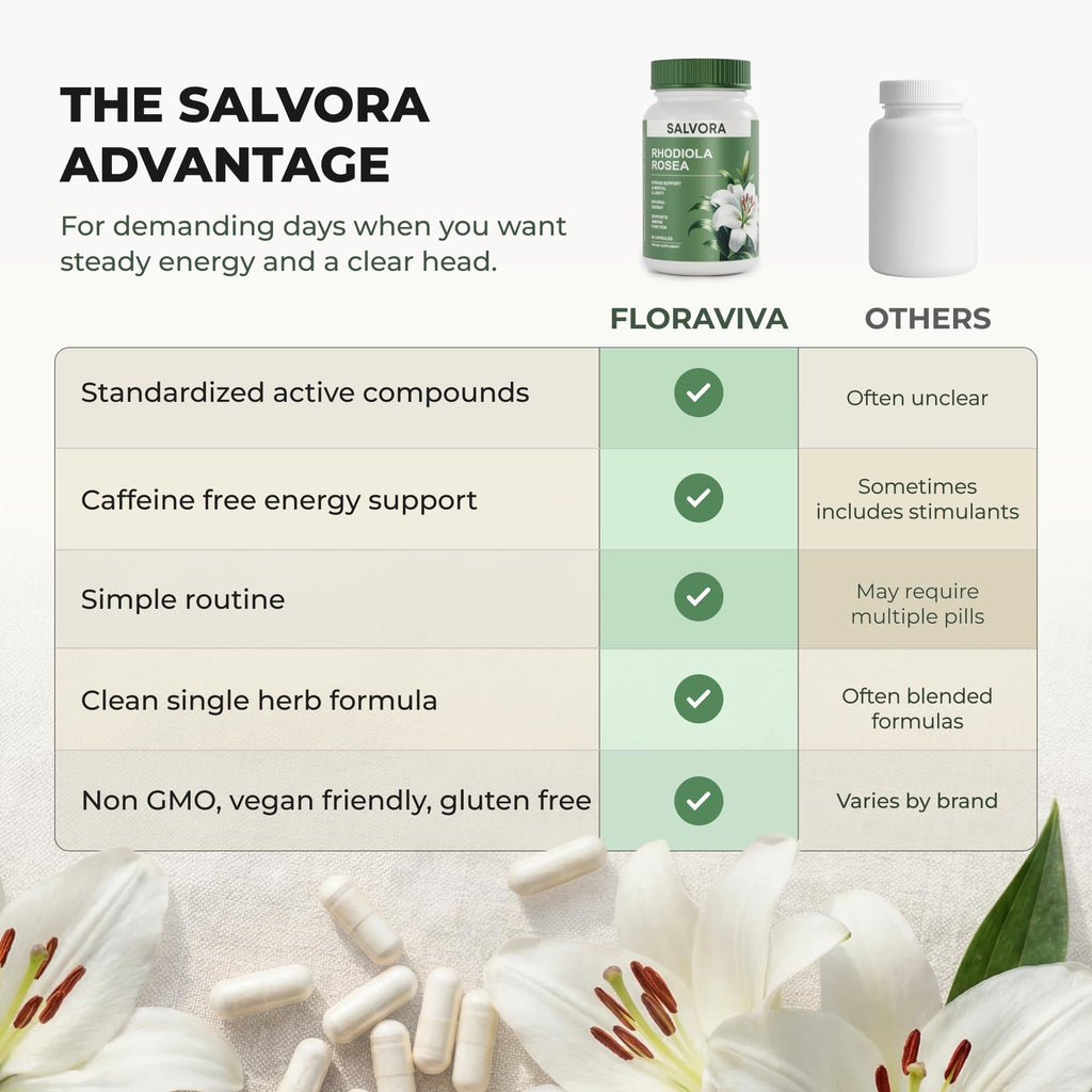 Salvora Floraviva Rhodiola Rosea Supplement – Golden Root Adaptogen Capsules - Rhodiola Rosea Extract Powder Alternative with Salidroside for Stress Support - Energy, Focus & Performance