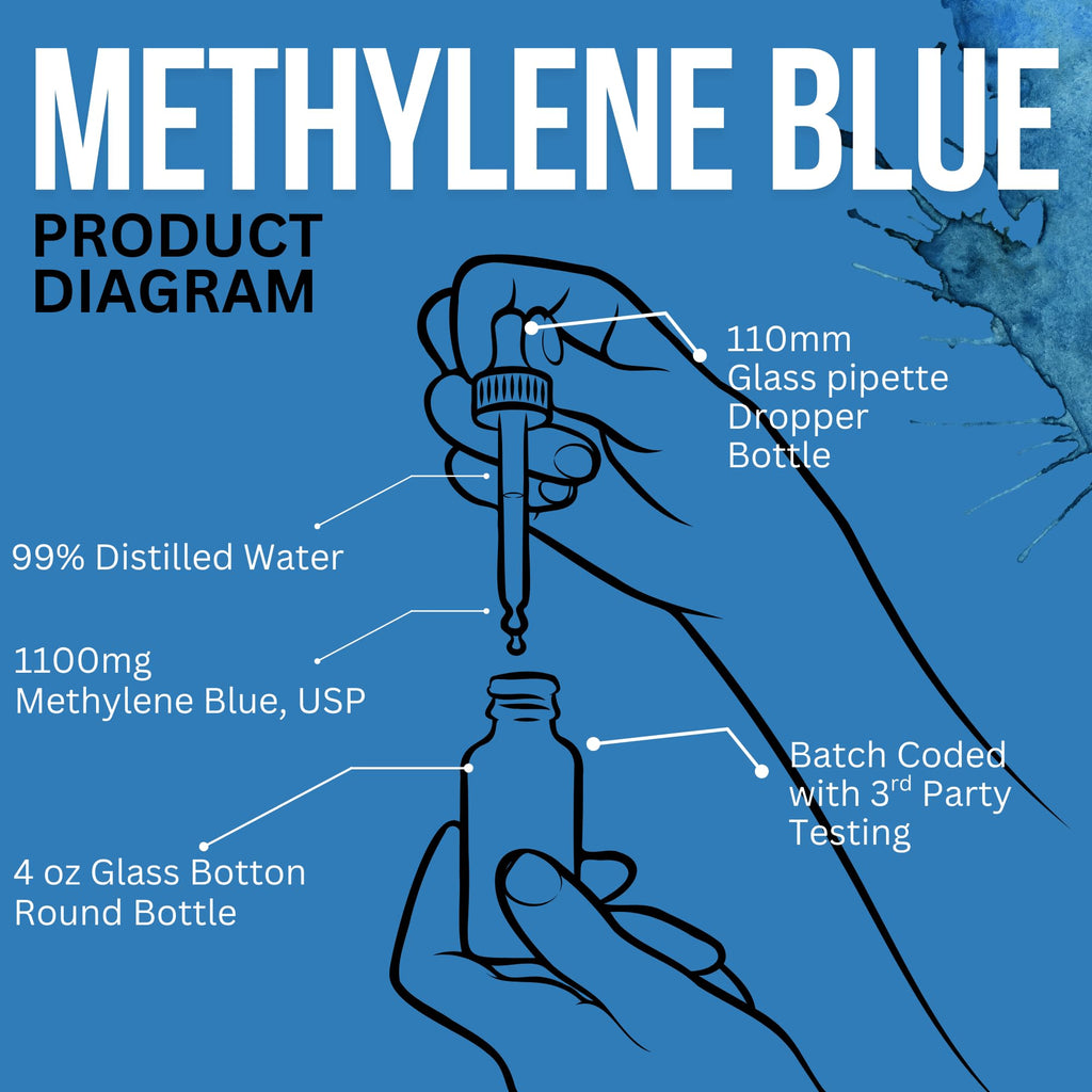 Methylene Blue Pharmaceutical Grade 3.75 fl oz, USA Made Glass Bottle and Dropper Pure 1% Aqueous Solution 110 mL,