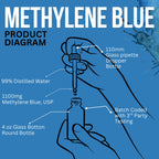 Methylene Blue Pharmaceutical Grade 3.75 fl oz, USA Made Glass Bottle and Dropper Pure 1% Aqueous Solution 110 mL,