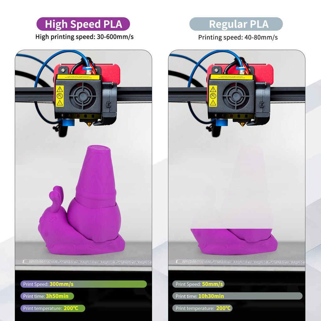 iSANMATE High Speed PLA 3D Printer Filament, Matte Violet PLA Filament 1.75mm Designed for High Speed 30-600mm/s, Fast Printing Speed PLA, Dimensional Accuracy ±0.02mm, 1kg Spool (2.2lbs)