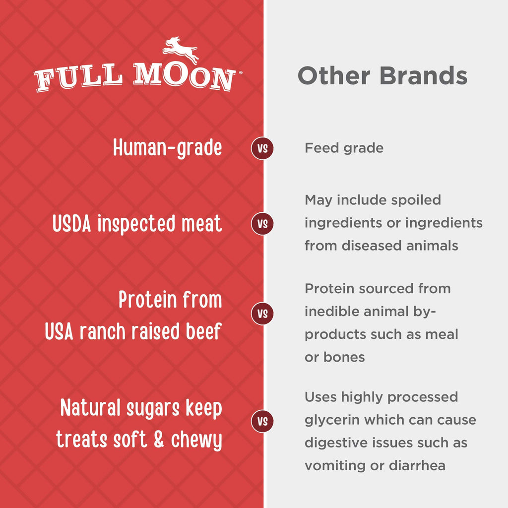 Full Moon® Beef Jerky Dog Treats 11 oz