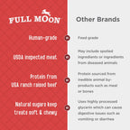 Full Moon® Beef Jerky Dog Treats 11 oz