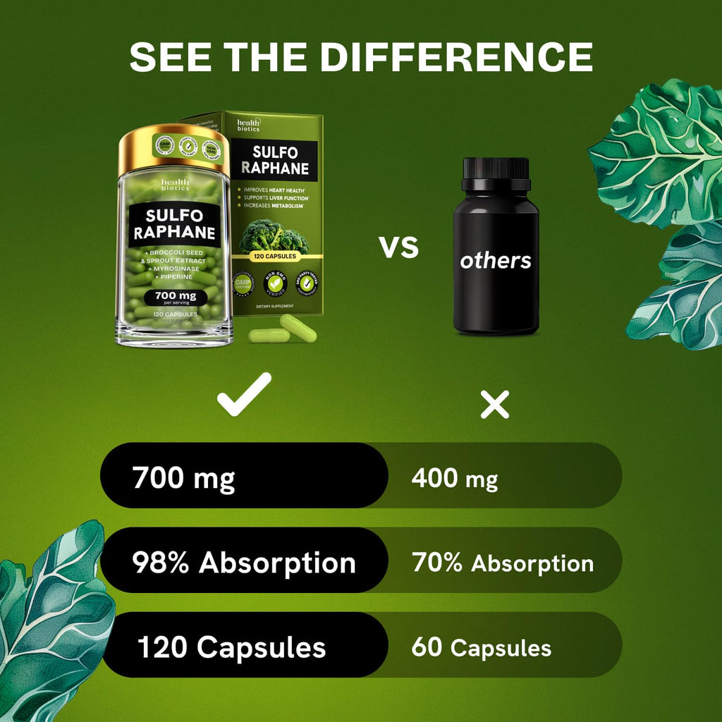 Healthbiotics Sulforaphane Supplement Organic Broccoli Sprouts | Stabilized Sulforaphane from Broccoli Florets & Seeds | Organic Sulfur Supplements 120 Pills | 1 Pack