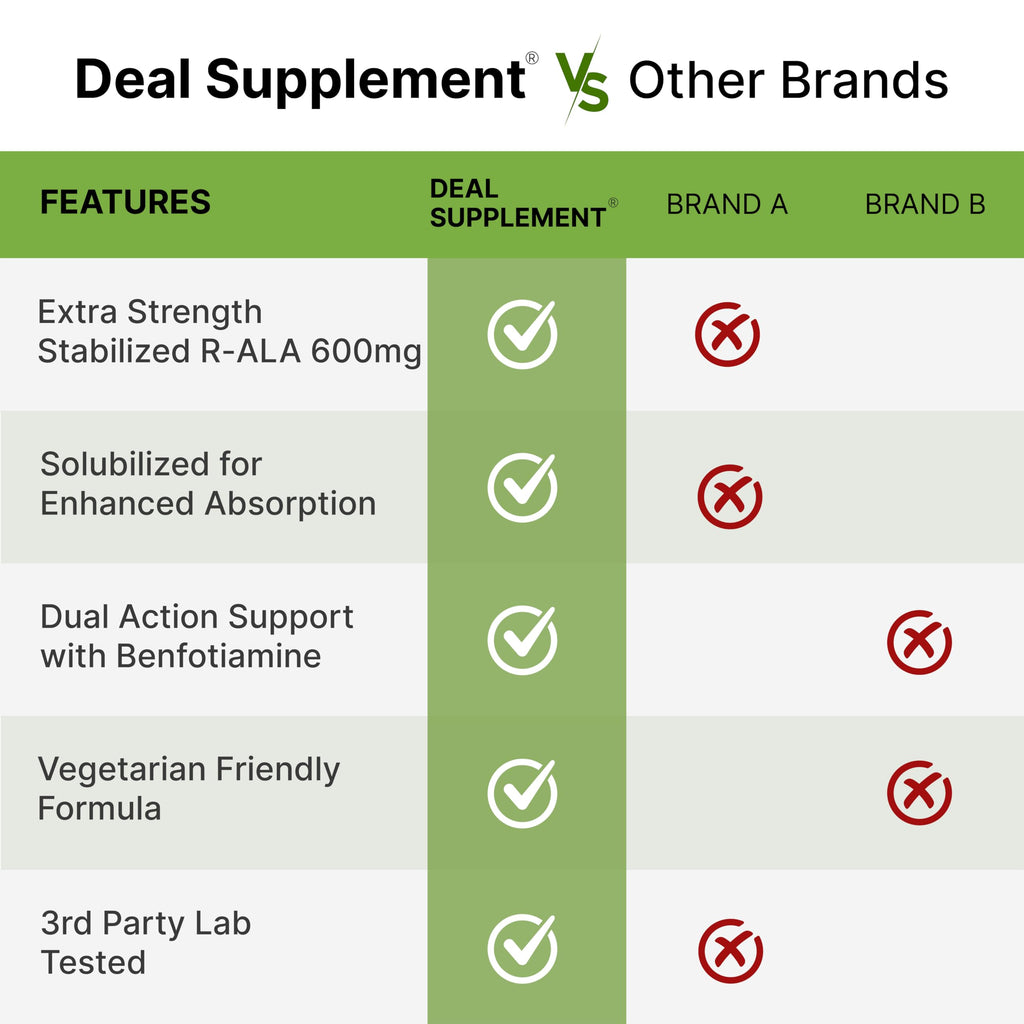 DEAL SUPPLEMENT R Alpha Lipoic Acid 600mg with Benfotiamine 300mg Per Serving, 120 Veggie Capsules – 200mg R-ALA Per Capsule – Antioxidant Supplement for Energy & Nervous System Support