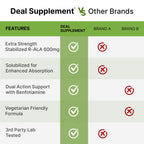 DEAL SUPPLEMENT R Alpha Lipoic Acid 600mg with Benfotiamine 300mg Per Serving, 120 Veggie Capsules – 200mg R-ALA Per Capsule – Antioxidant Supplement for Energy & Nervous System Support