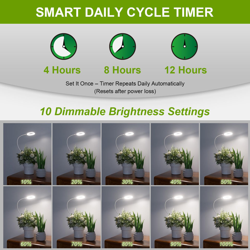Clip On Full Spectrum LED Grow Light for Indoor Plants