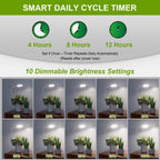 Clip On Full Spectrum LED Grow Light for Indoor Plants