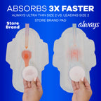 Always Ultra Thin Feminine Pads with Wings for Women, Size 3, Extra Long Super Absorbency, Unscented, Up to 100% Leak-Free Protection, 84 Count Total