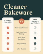 Caraway Non-Stick Ceramic Medium Baking Sheet - Naturally Slick Ceramic Coating - Non-Toxic, PTFE & PFOA Free - Perfect for Baking, Roasting, and More - Medium (15" x 10") - Sage