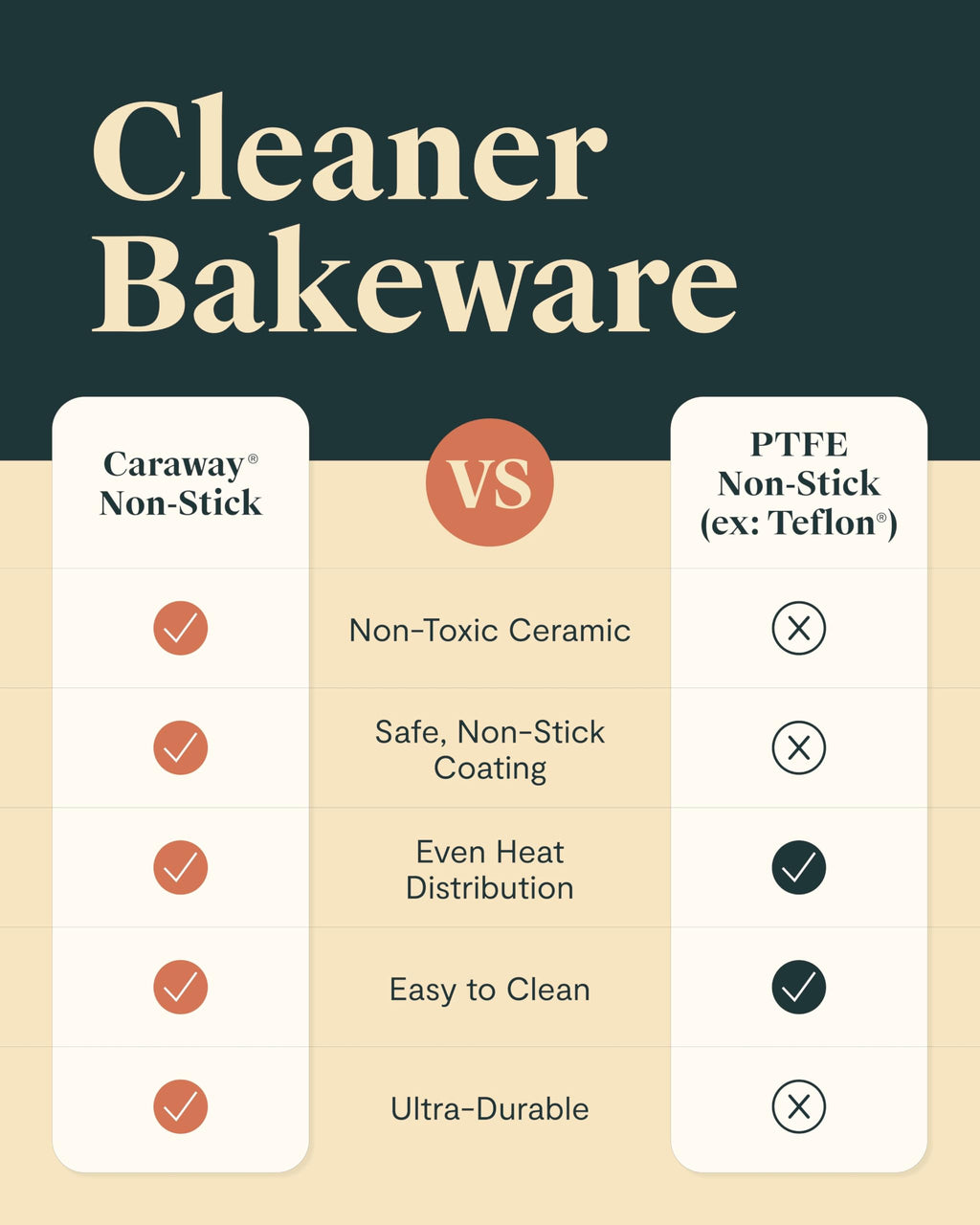 Caraway Non-Stick Ceramic Medium Baking Sheet - Naturally Slick Ceramic Coating - Non-Toxic, PTFE & PFOA Free - Perfect for Baking, Roasting, and More - Medium (15" x 10") - Slate