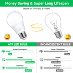 MAXvolador A19 LED Light Bulbs, 100 Watt Equivalent LED Bulb, 1100 Lumens Soft White 3000K E26 Medium Base, Non-Dimmable 11W LED Bulb 12-Pack