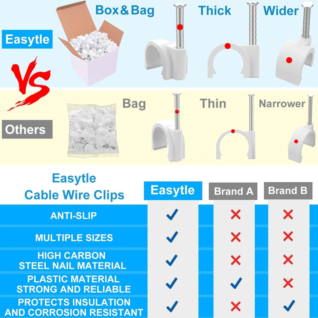 Cable Wire Clips 4mm 6mm 8mm 10mm Cable Management RG6 RG59 CAT5 CAT6 RJ45 Electrical Ethernet Dish TV Speaker Wire Cord Tie Holder Single Coaxial Nail Clamps(Pack of 2000)