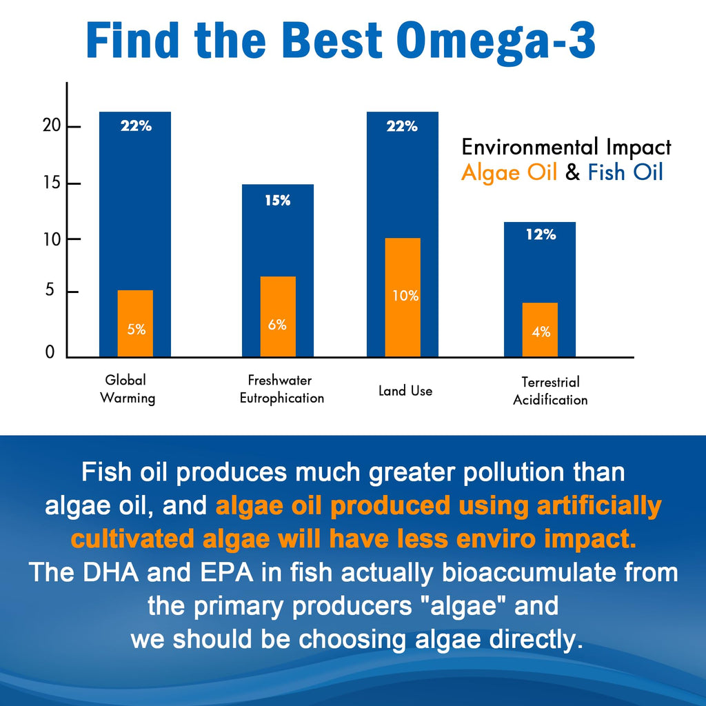 Vegan Omega 3 Gummies 1280mg + Vitamin D3 K2 (MK7), Omega 3 Fish Oil Alternative for Adults, w/Algae EPA 600mg & DHA 400mg, MCT Oil - No Fish Taste - for Brain, Eye, Immune Health, Sugar Free, 2 Pack