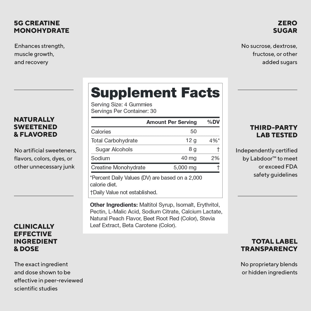 LEGION Creatine Monohydrate Gummies for Men and Women - Clean Creatine Chewables for Muscle Gain, Improving Endurance & Post Workout Recovery - Creatine Supplement for Maximum Absorption (Sour Peach)