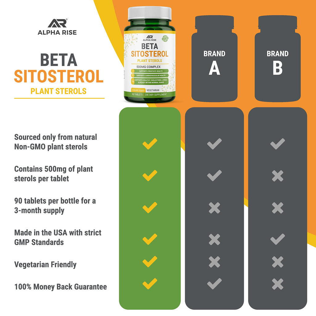 Beta Sitosterol - 500mg Tablets - Non-GMO - Support Prostate and Healthy Cholesterol Levels - Phytosterols Complex - Natural Plant Sterols and Stanols