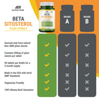 Beta Sitosterol - 500mg Tablets - Non-GMO - Support Prostate and Healthy Cholesterol Levels - Phytosterols Complex - Natural Plant Sterols and Stanols
